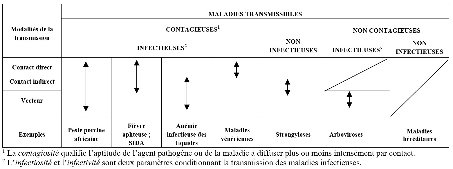 Maladie transmissible Fig 1 2023.03.10