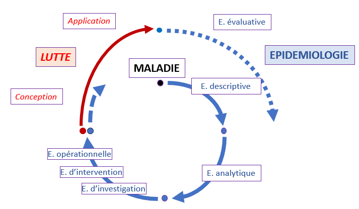 EPIDEMIOLOGIE fig1 2024.02.16